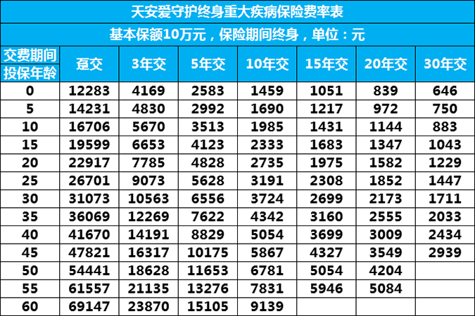 天安财险保费（天安财险保费多少钱）-图1