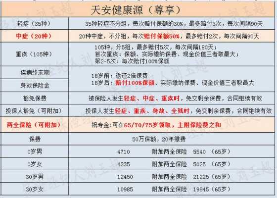 天安财险保费（天安财险保费多少钱）-图2