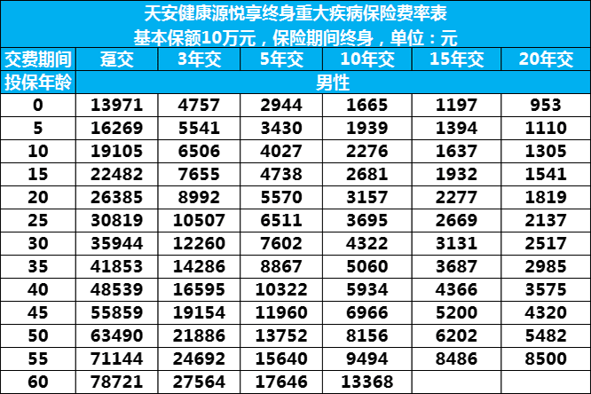 天安财险保费（天安财险保费多少钱）-图3