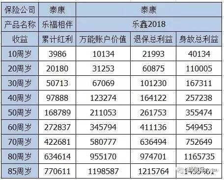 泰康在线保费收入（泰康在线保险是什么意思）-图3