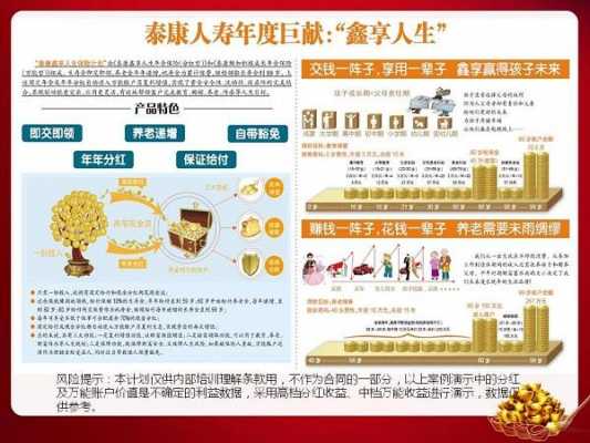 泰康在线保费收入（泰康在线保险是什么意思）-图1