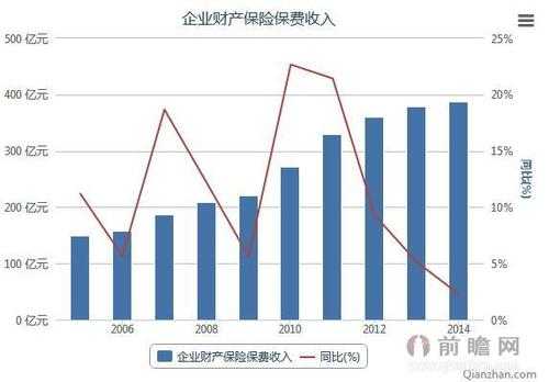 保险产值与保费（保险产值与保费的关系）-图1