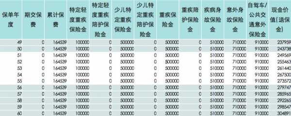 万能保险从保费中扣除相关费用后（万能险扣除的初始费用什么时候返还）-图1