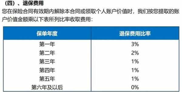 万能保险从保费中扣除相关费用后（万能险扣除的初始费用什么时候返还）-图2