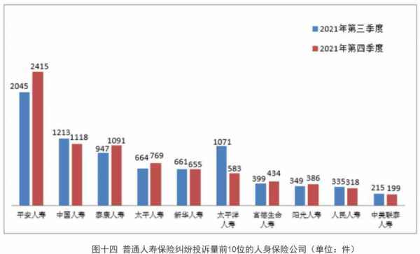 太保2017原保费（太保2020年理赔数据）-图2