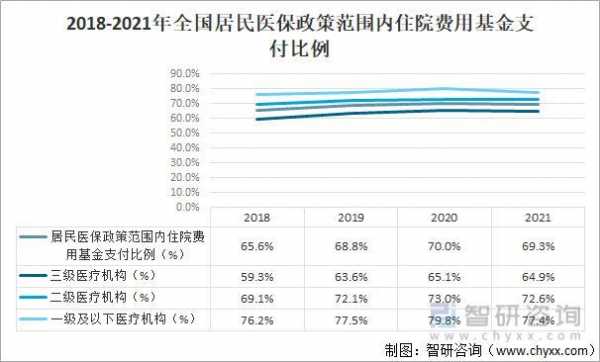 医保费用超额分析报告（医保费用超额分析报告范文）-图2