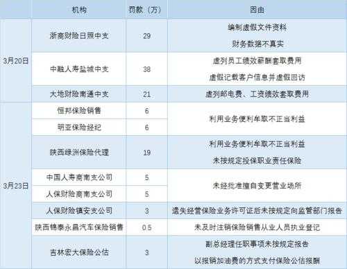 标准保费保监会（保监会关于保险产品费率）-图2