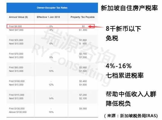 新加坡保费计算方式（新加坡保单是什么样的）-图1