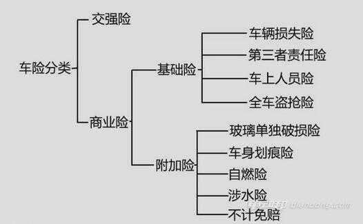 车保传统险有哪几种（传统的机动车保险包括基本险和什么）-图1