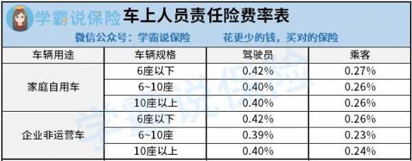 人保座位险责任比例（人保财险座位险如何赔偿）-图3