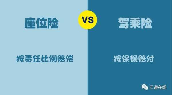 人保座位险责任比例（人保财险座位险如何赔偿）-图1