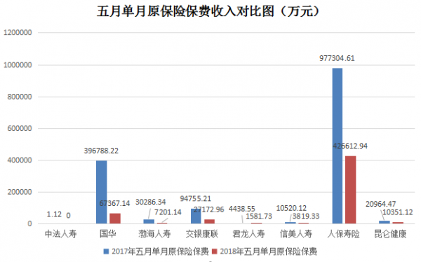 寿险原保费与新增（寿险原保费收入）-图3