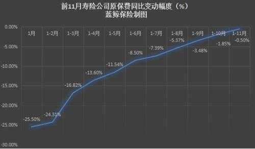 寿险原保费与新增（寿险原保费收入）-图2