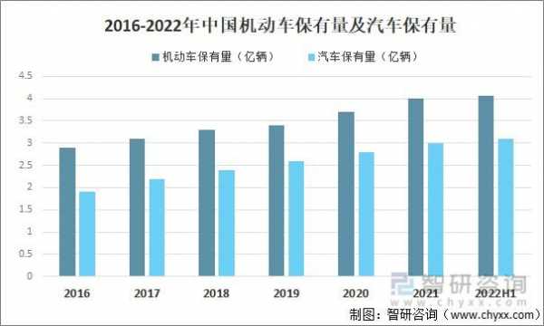 中国机动车千人保有量（中国千人汽车保有率是多少）-图3