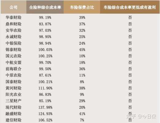 车险利润三成（车险利润到底有多大）-图2