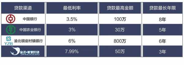 担保公司担保费率（担保公司担保费率有上限吗知乎）-图1