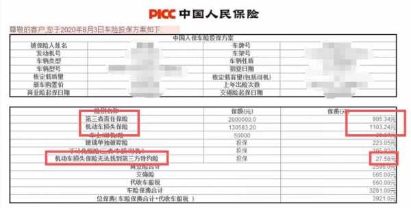 人保车险理赔限制地区（人保车险各地区标准保费不一样吗）-图3