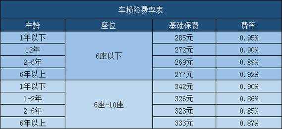 上车险保费费率（上车险保费费率怎么算）-图2