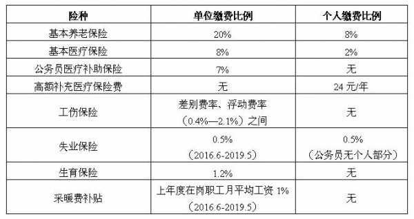 连交保费奖励（保险连续缴纳是什么意思）-图2