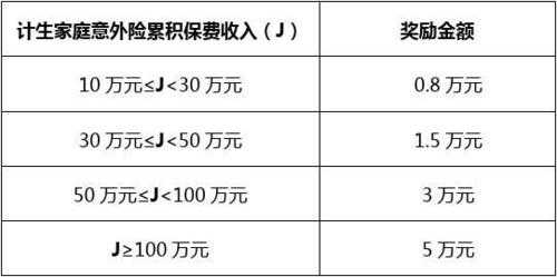 连交保费奖励（保险连续缴纳是什么意思）-图1