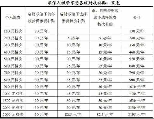 连交保费奖励（保险连续缴纳是什么意思）-图3