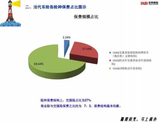 代理公司车险销售额（车险在代理公司出有什么影响嘛）-图2