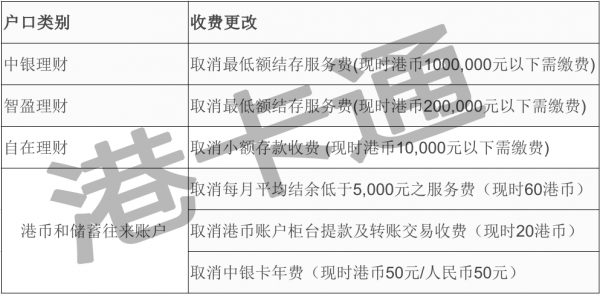 中银香港付保费（中银香港付保费多少）-图3