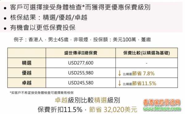 中银香港付保费（中银香港付保费多少）-图2