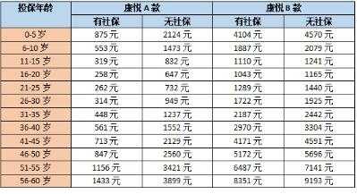 中国人寿保费缴费期（中国人寿保费缴费期限是多少）-图3