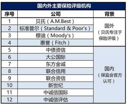 人保穆迪评级2016（穆迪信用评级保险公司）-图1