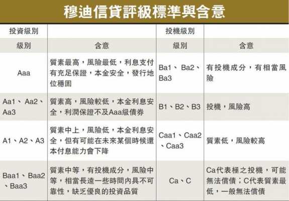 人保穆迪评级2016（穆迪信用评级保险公司）-图3