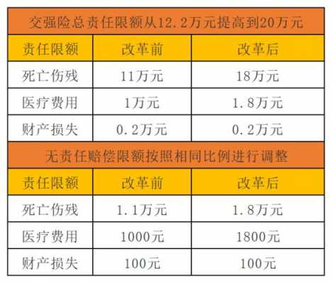 保险车损险多少额度（车损险保额一般多少）-图2