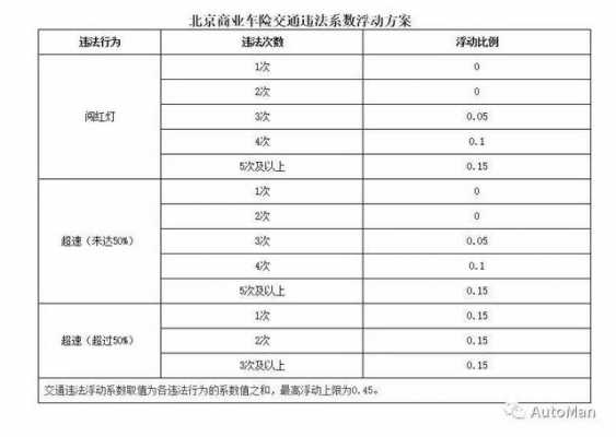 北京和天津车险（北京车和天津车价格相同吗）-图2