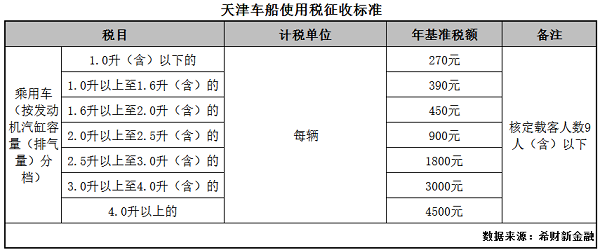 北京和天津车险（北京车和天津车价格相同吗）-图3