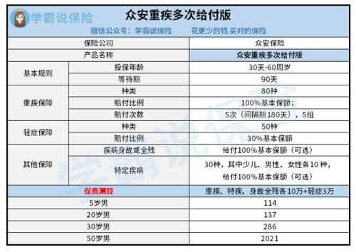 投保众安车险（众安车险便宜吗）-图2