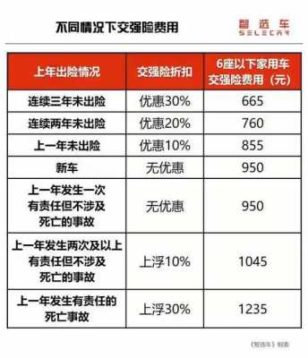 走强制险会增加保费吗（走交强险保费会增加吗）-图1