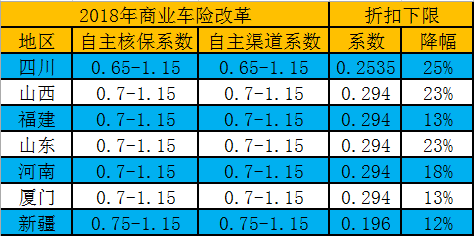 车险费率优惠年（车险优惠怎么算的2020）-图3