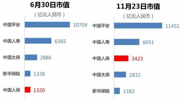 人保市值小于（中国人保市值多少合理）-图2