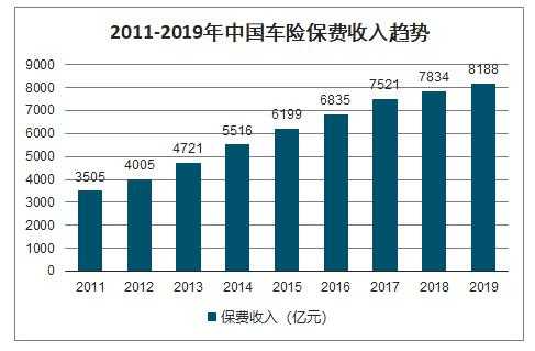 车险业务占比（车险业务量占比）-图3