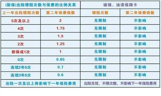 保费溢缴是什么意思（保险溢价费计算公式）-图1