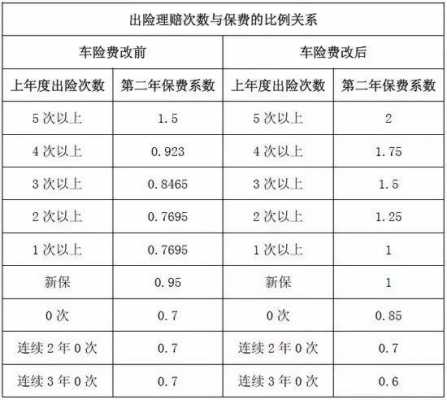 保费溢缴是什么意思（保险溢价费计算公式）-图2