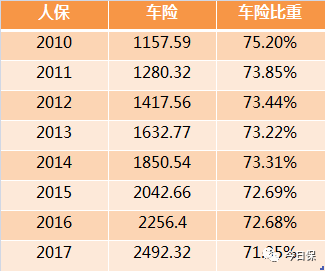 2014车险排名前十（车险2014条款）-图1