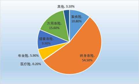 原保费占比规定（原保费占比规定是什么）-图3