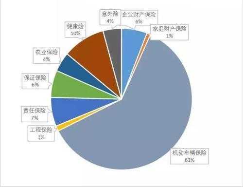 原保费占比规定（原保费占比规定是什么）-图2