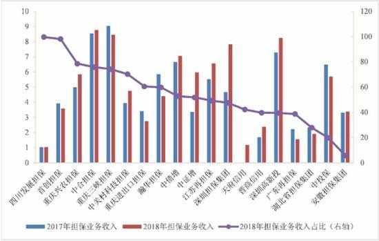 发债担保费率（发债担保公司）-图2