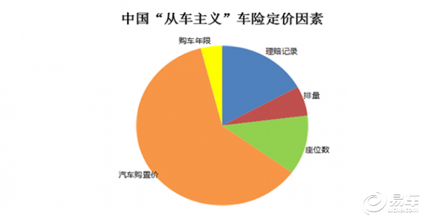 国外车险对中国车险市场的冲击（国外车险对中国车险市场的冲击有多大）-图2