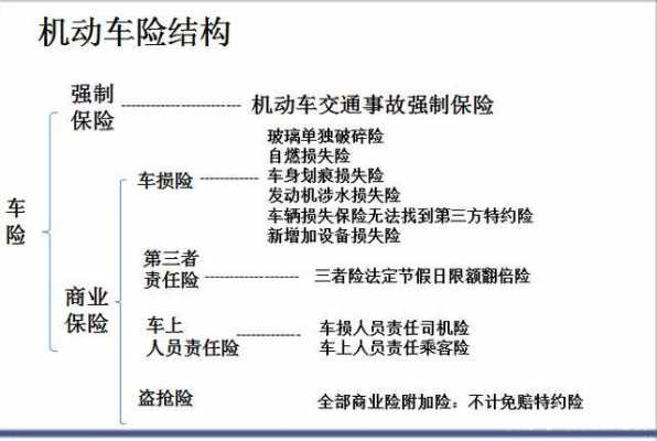 车险保费组成（车险保费组成部分）-图2