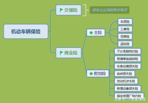 车险保费组成（车险保费组成部分）-图1