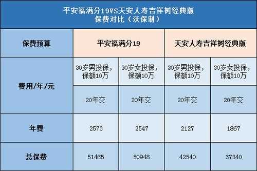 平安安康保险保费（平安安康保险怎么样）-图1