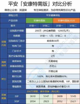 平安安康保险保费（平安安康保险怎么样）-图3